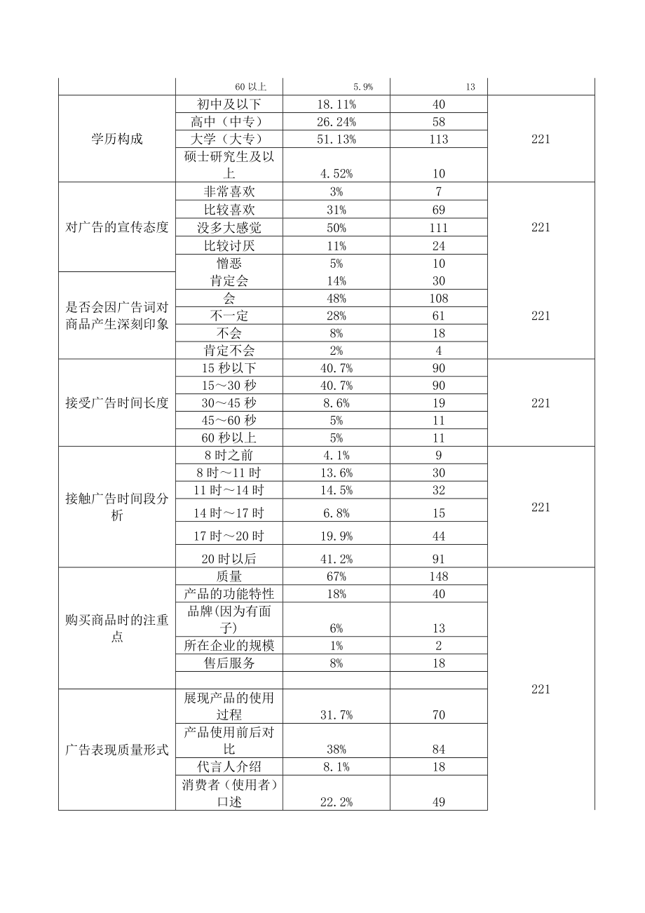 SPSS统计分析方法及应用课程论文.doc_第3页