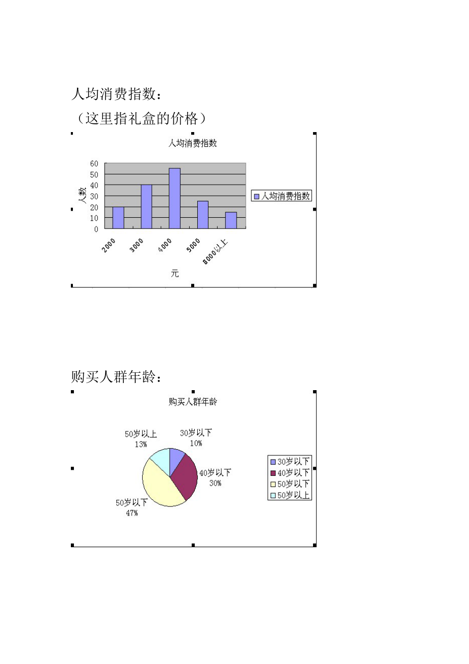 海参市场哈尔滨分析.doc_第3页