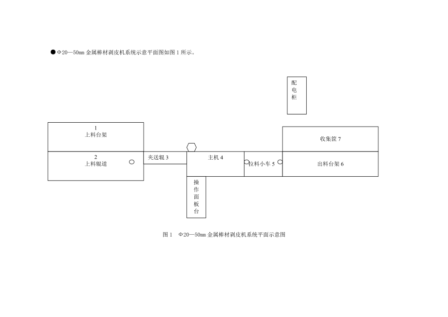 一种金属棒材剥皮机控制系统设计论文.doc_第3页