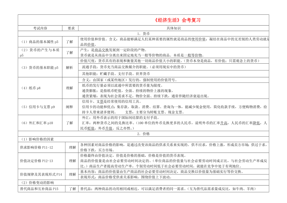 高中政治《经济生活》学业水平考试复习资料 新人教版必修1.doc_第1页