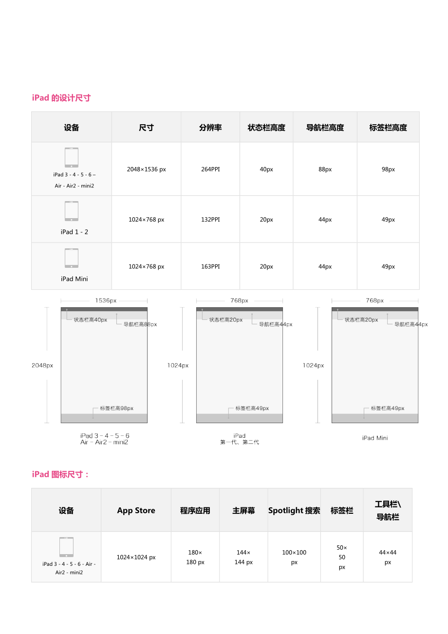 UI设计尺寸要求规范新颖新颖UI设计要求规范.doc_第3页