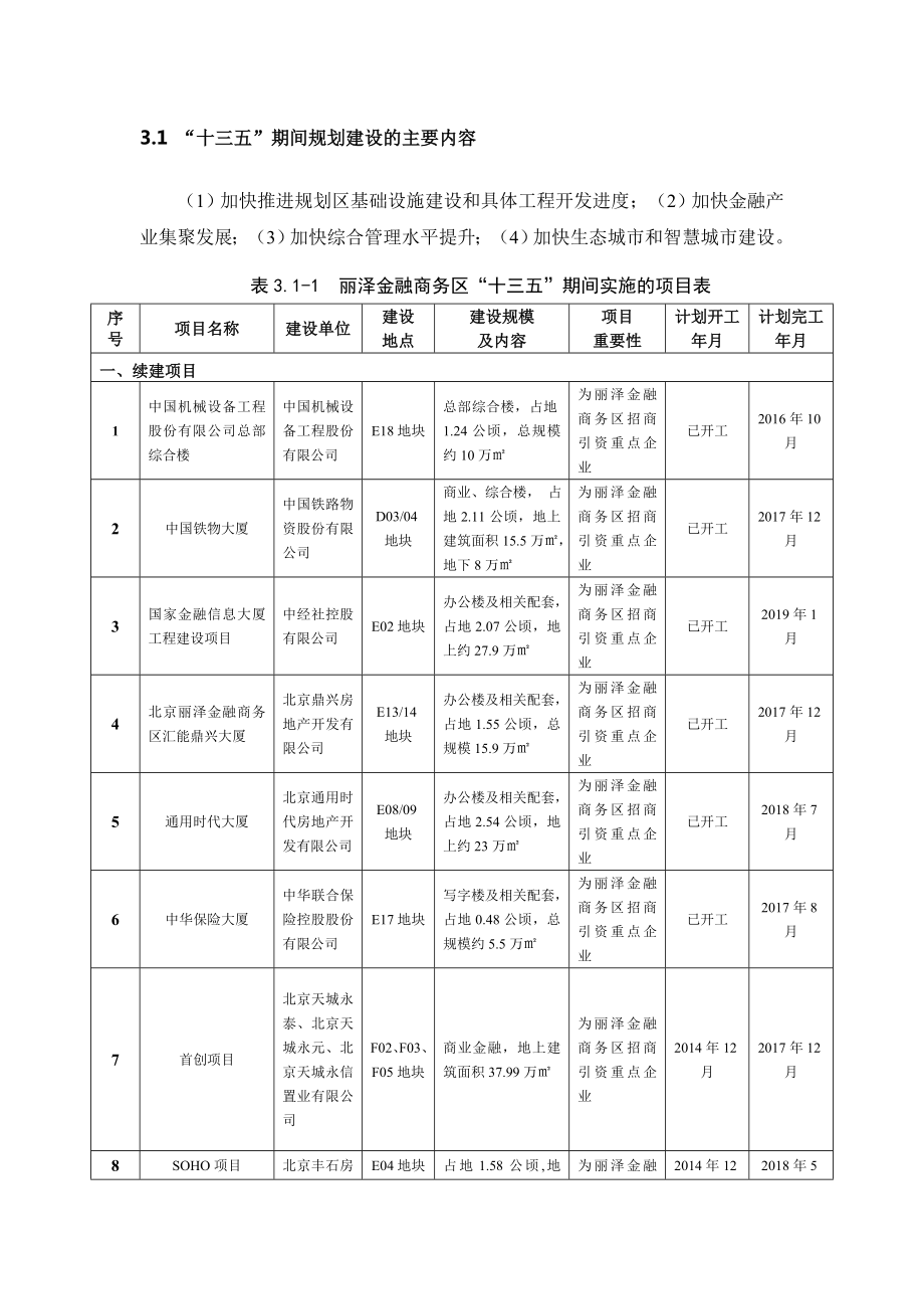 环境影响评价报告公示：北京丽泽金融商务区“十三五”发展规划环境影响评价环评报告.doc_第3页