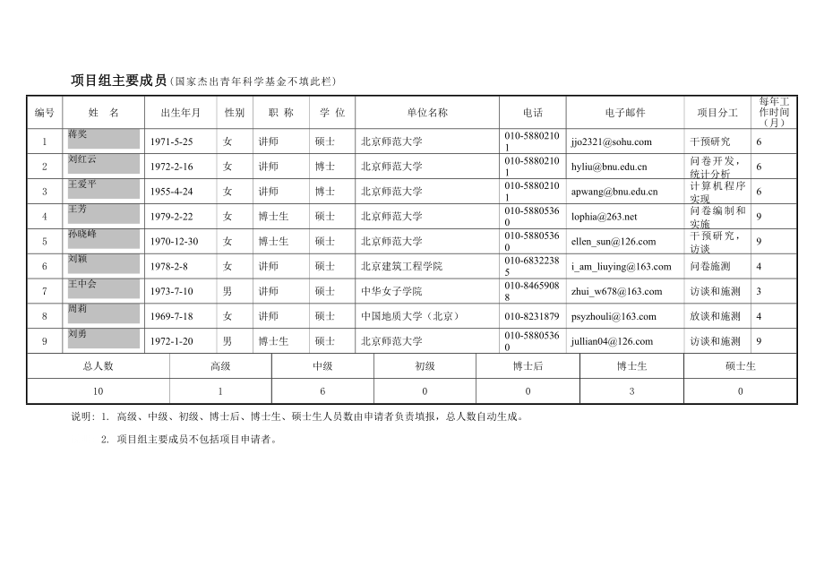 国家自然科学基金申请书模板.doc_第3页