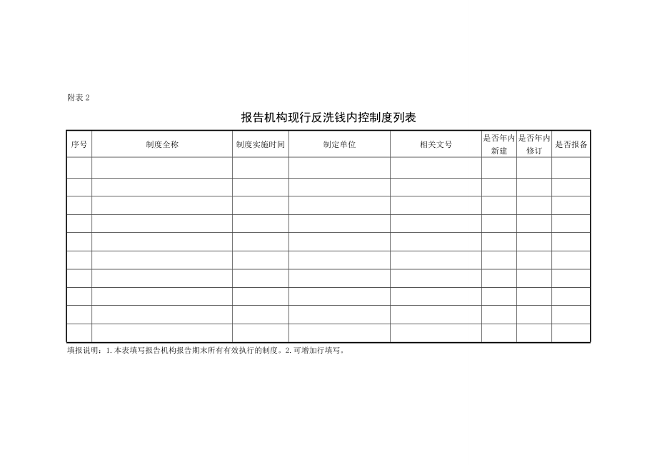 金融机构反洗钱报告附表.doc_第2页