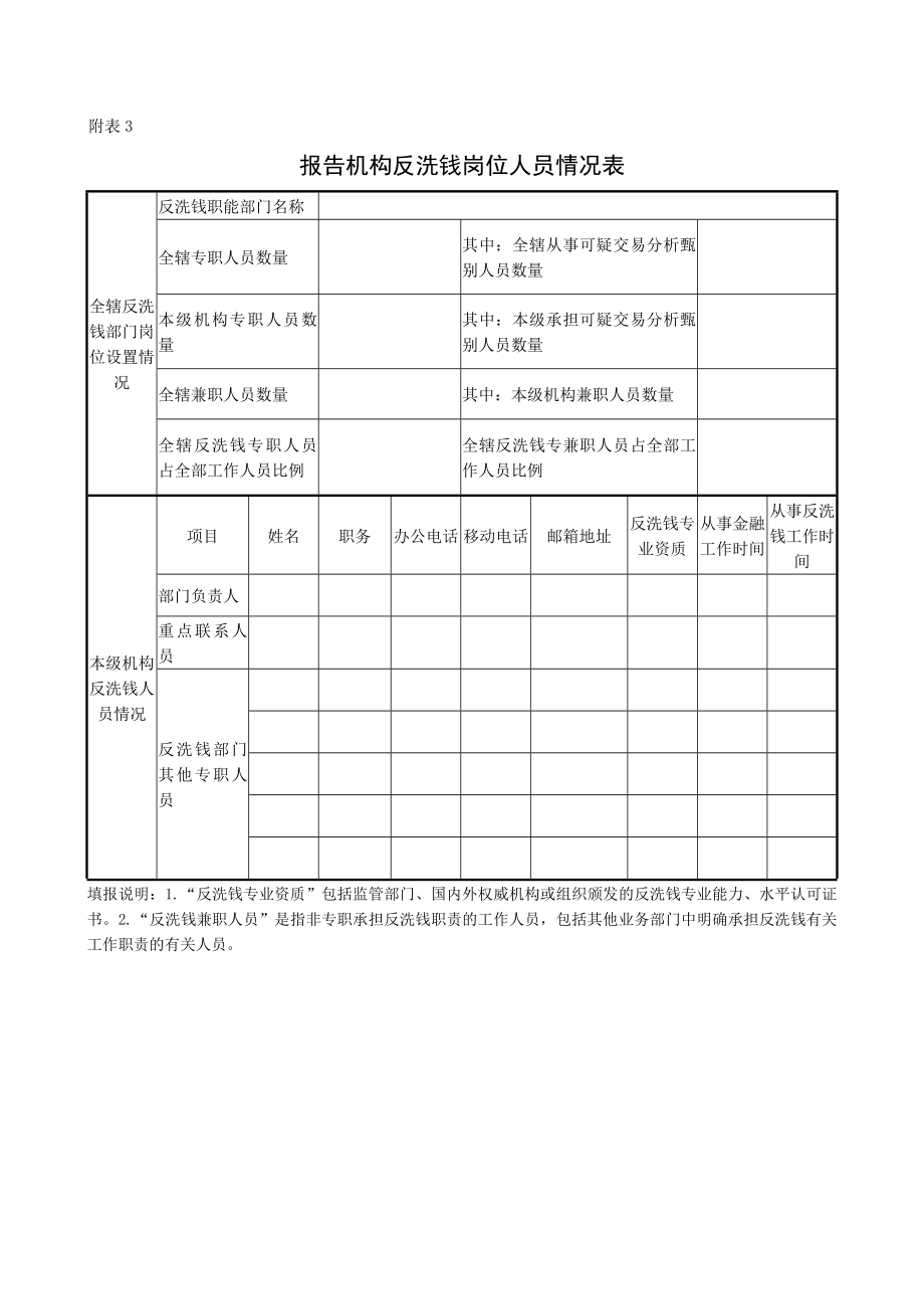 金融机构反洗钱报告附表.doc_第3页