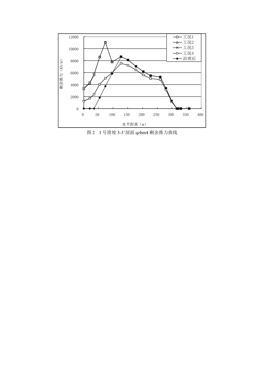 金乐滑坡工程滑块分析计算工程1号滑块潜在滑面4.doc_第2页