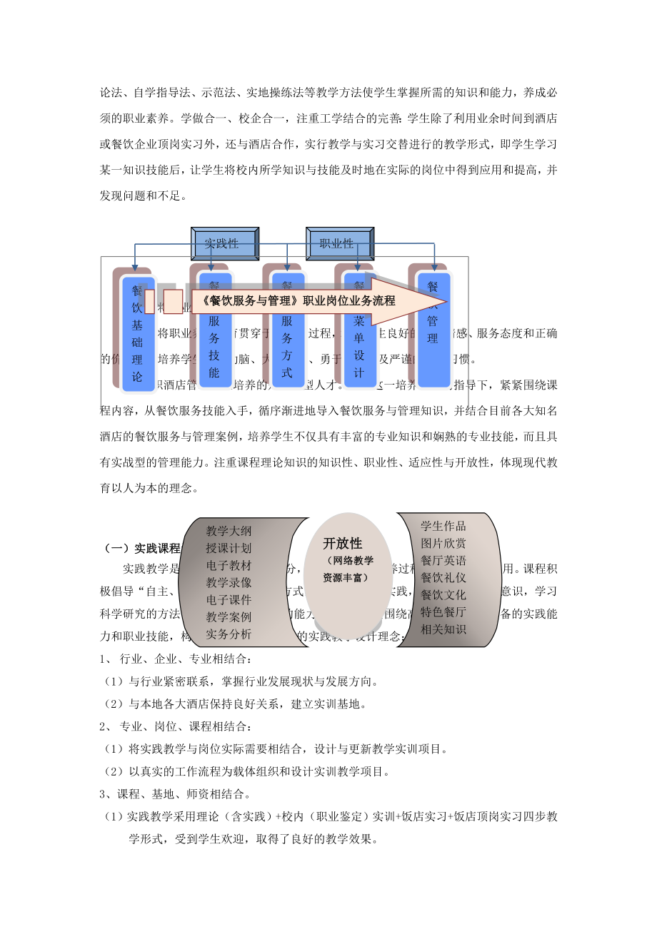 《餐饮服务与管理》课程标准.doc_第2页