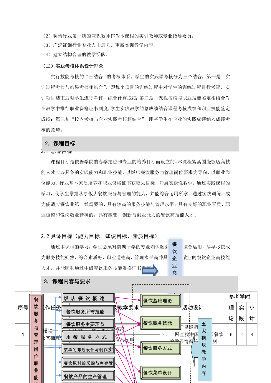 《餐饮服务与管理》课程标准.doc_第3页