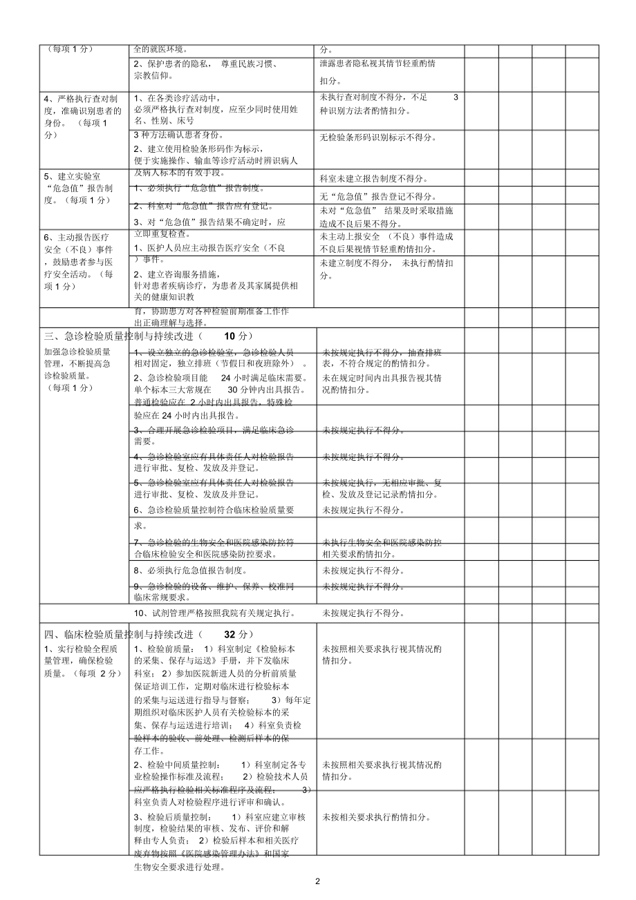 2021年检验科质量管理自查表.doc_第3页