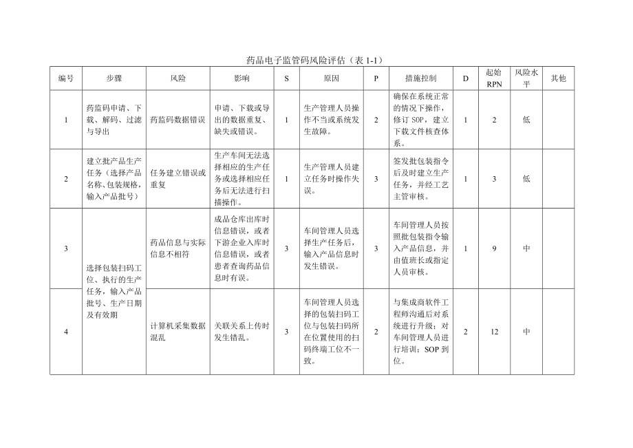 药品电子监管码风险评估.doc_第3页