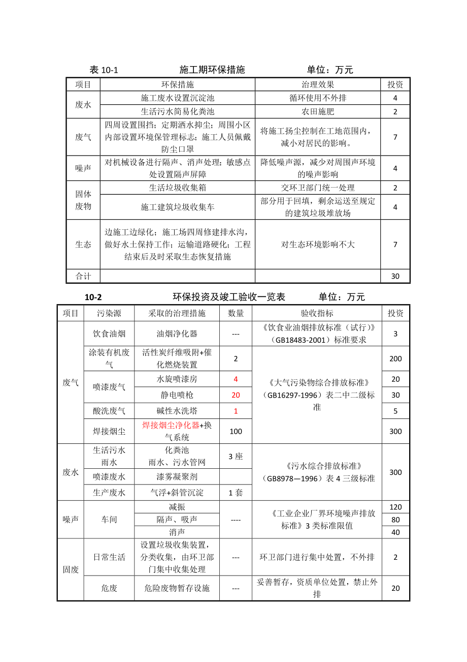 环境影响评价报告公示：隆鑫摩托环境经济效益分析环评报告.doc_第2页