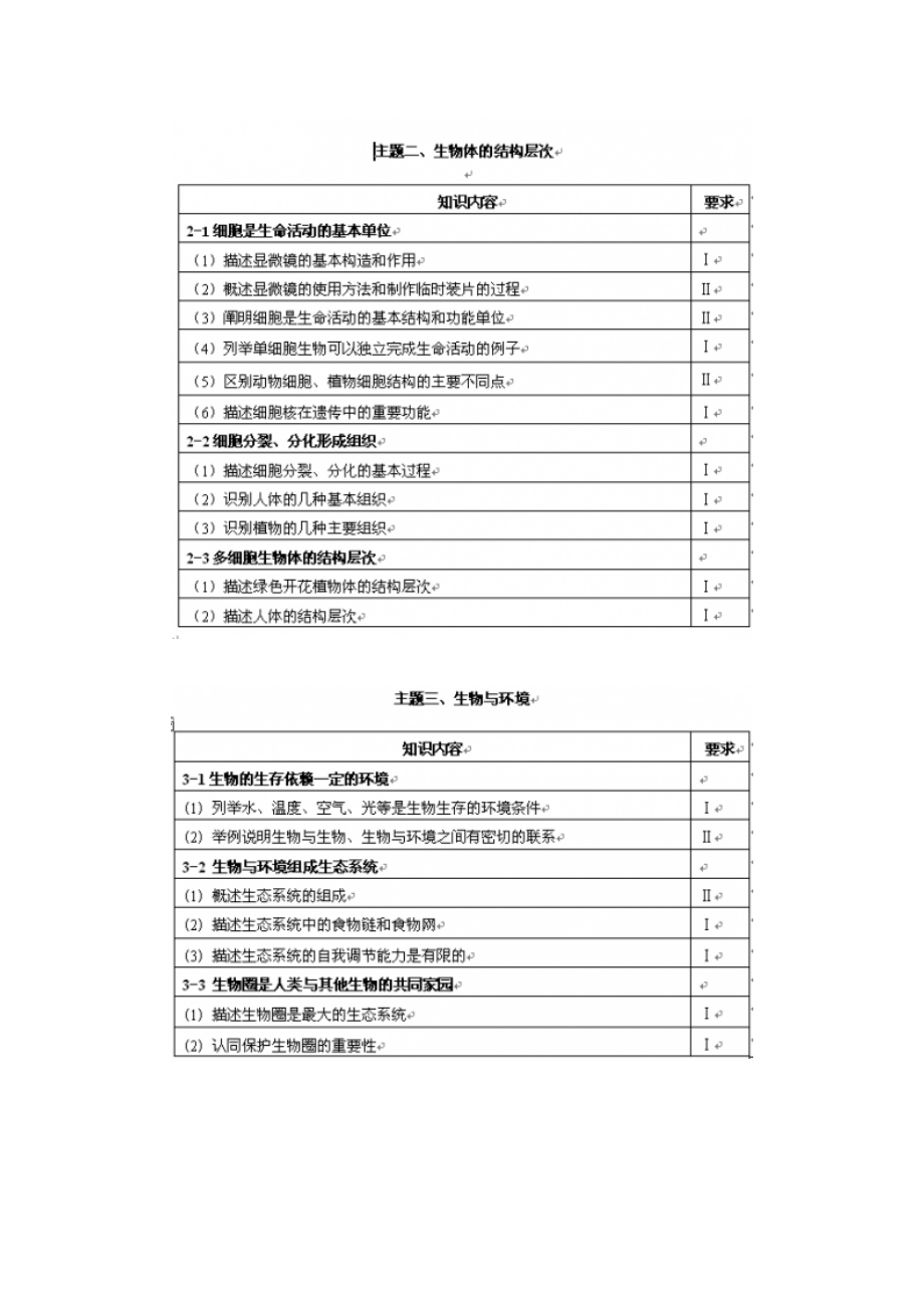 福建省初中生物学业考试大纲.doc_第3页