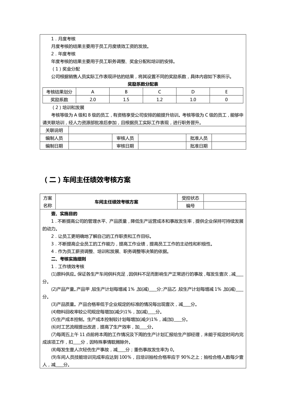 [绩效管理方案]各类人员绩效考核方案模板.doc_第3页