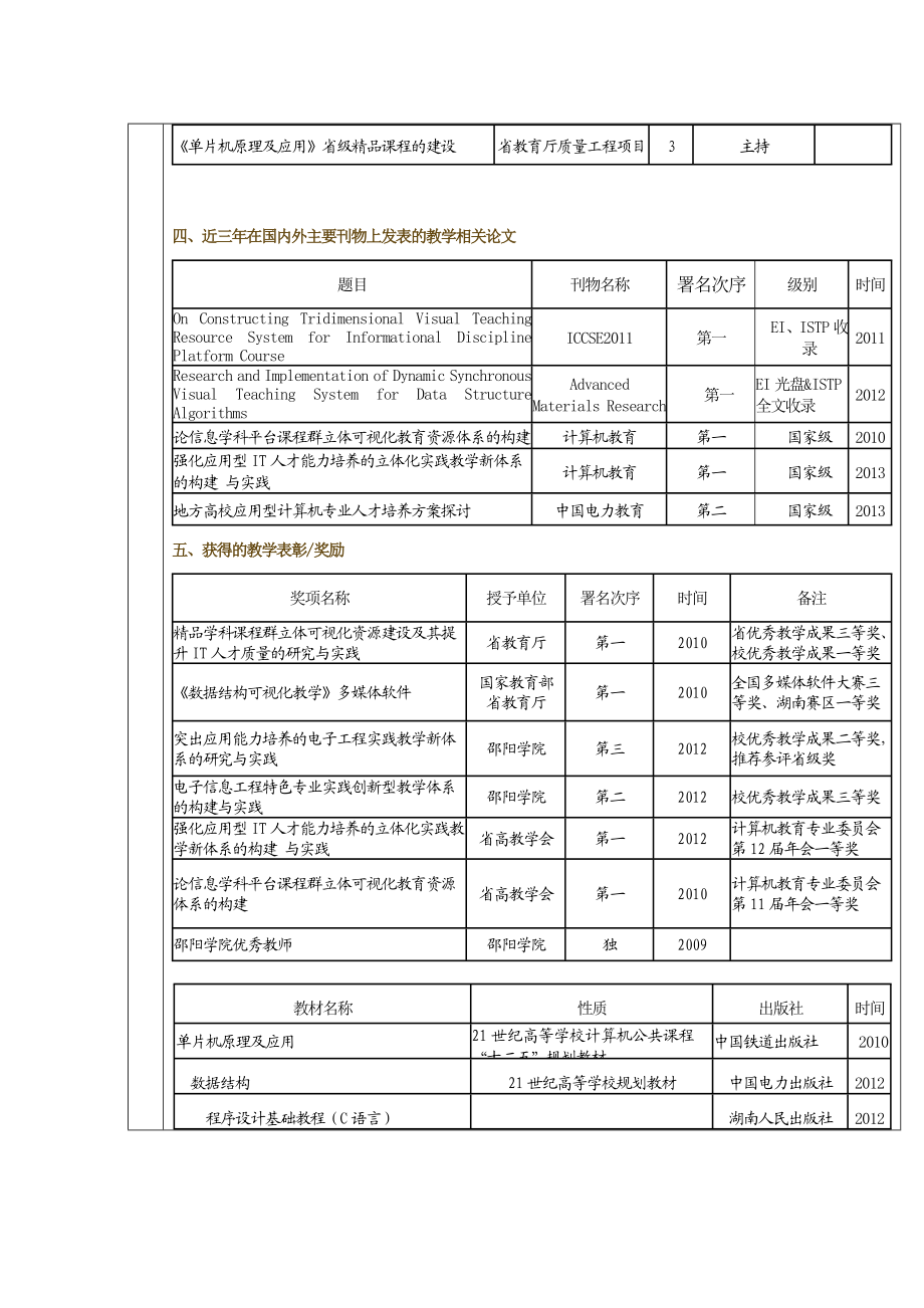 省级精品课程单片机原理及应用复核申报表湖南省高等学校精品 ....doc_第3页