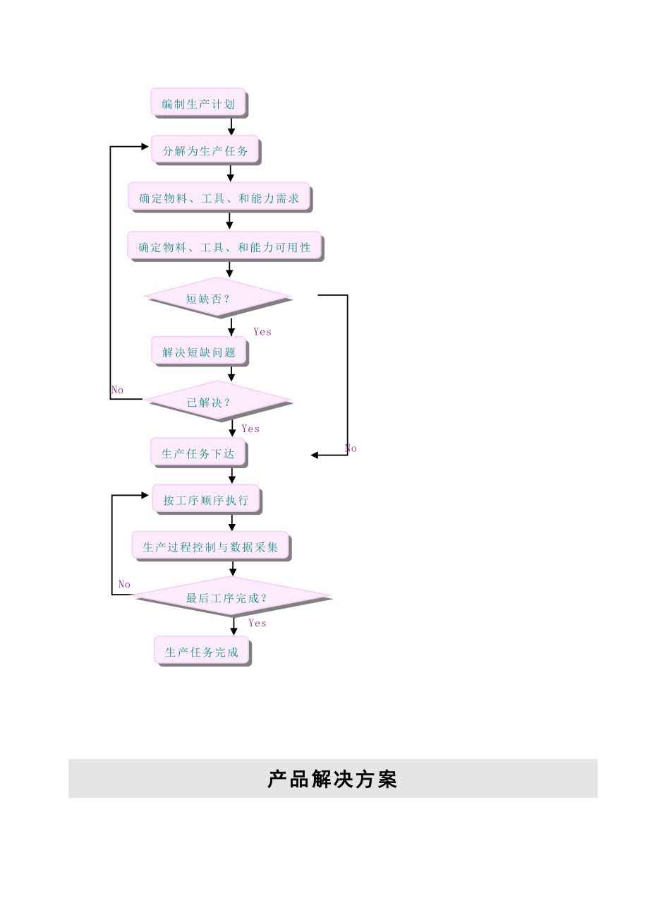 k3制造业产品整体解决方案(离散型).doc_第3页