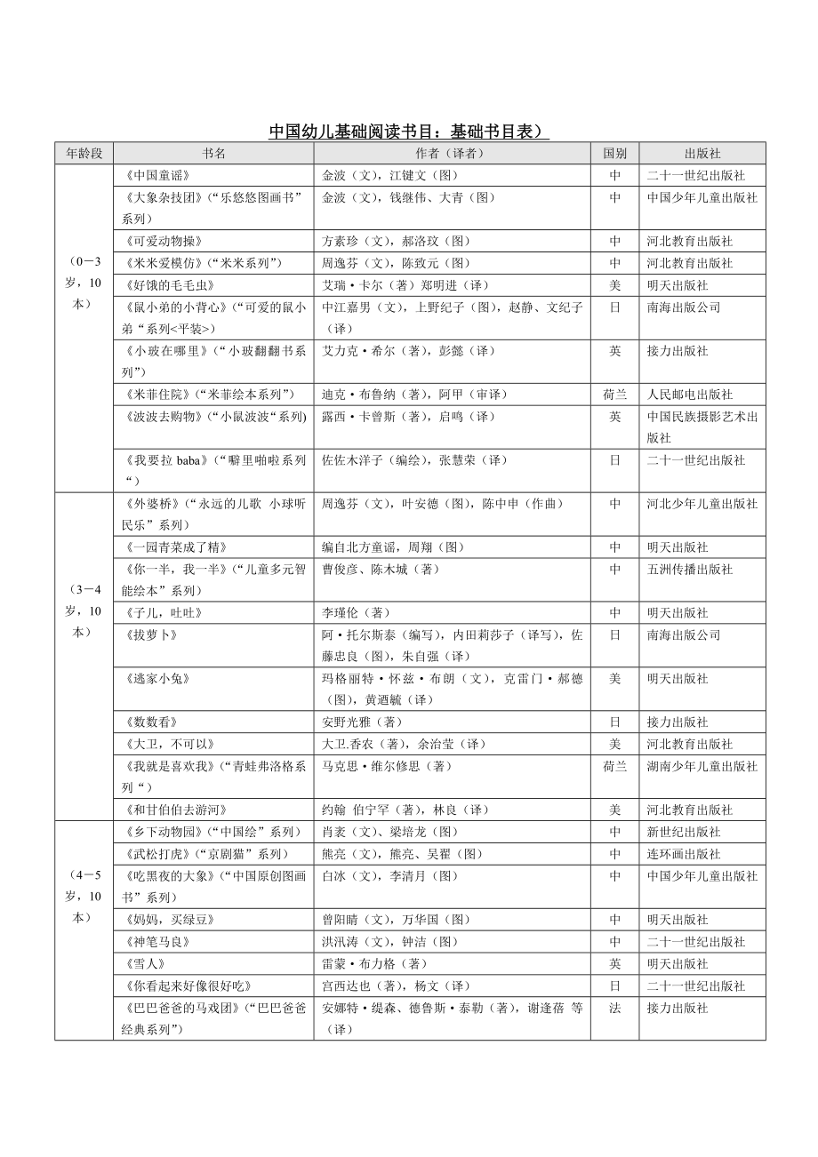 0-7岁幼儿基础分级阅读书目.doc_第1页