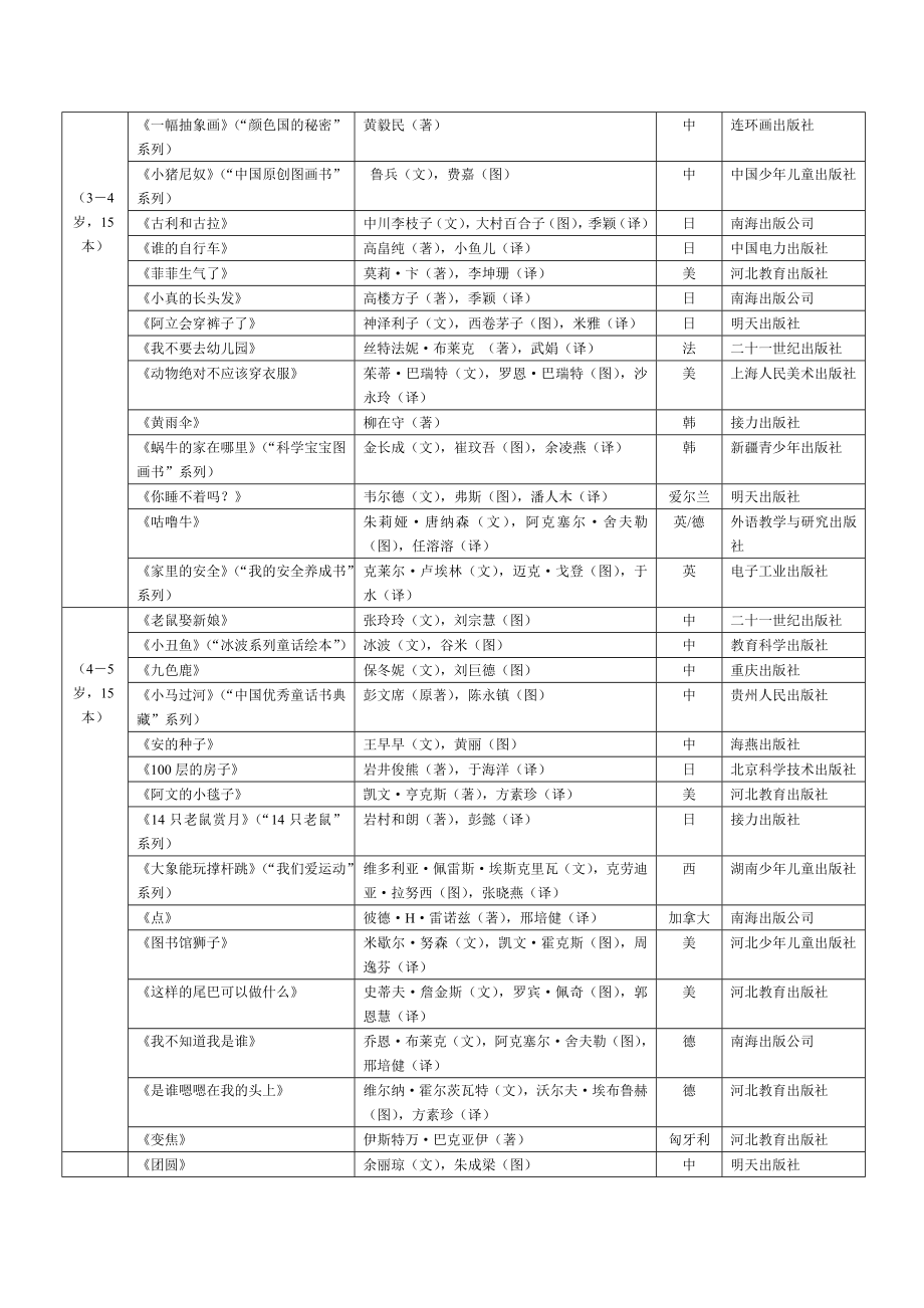 0-7岁幼儿基础分级阅读书目.doc_第3页