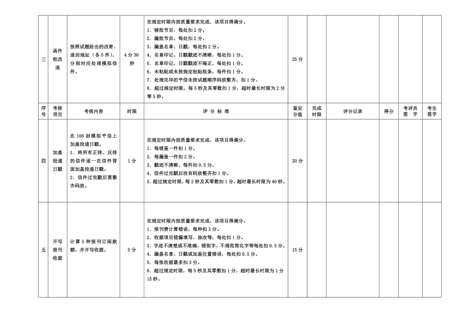 邮政投递员职业技能鉴定操作技能考核评分记录单（中级）.doc_第2页