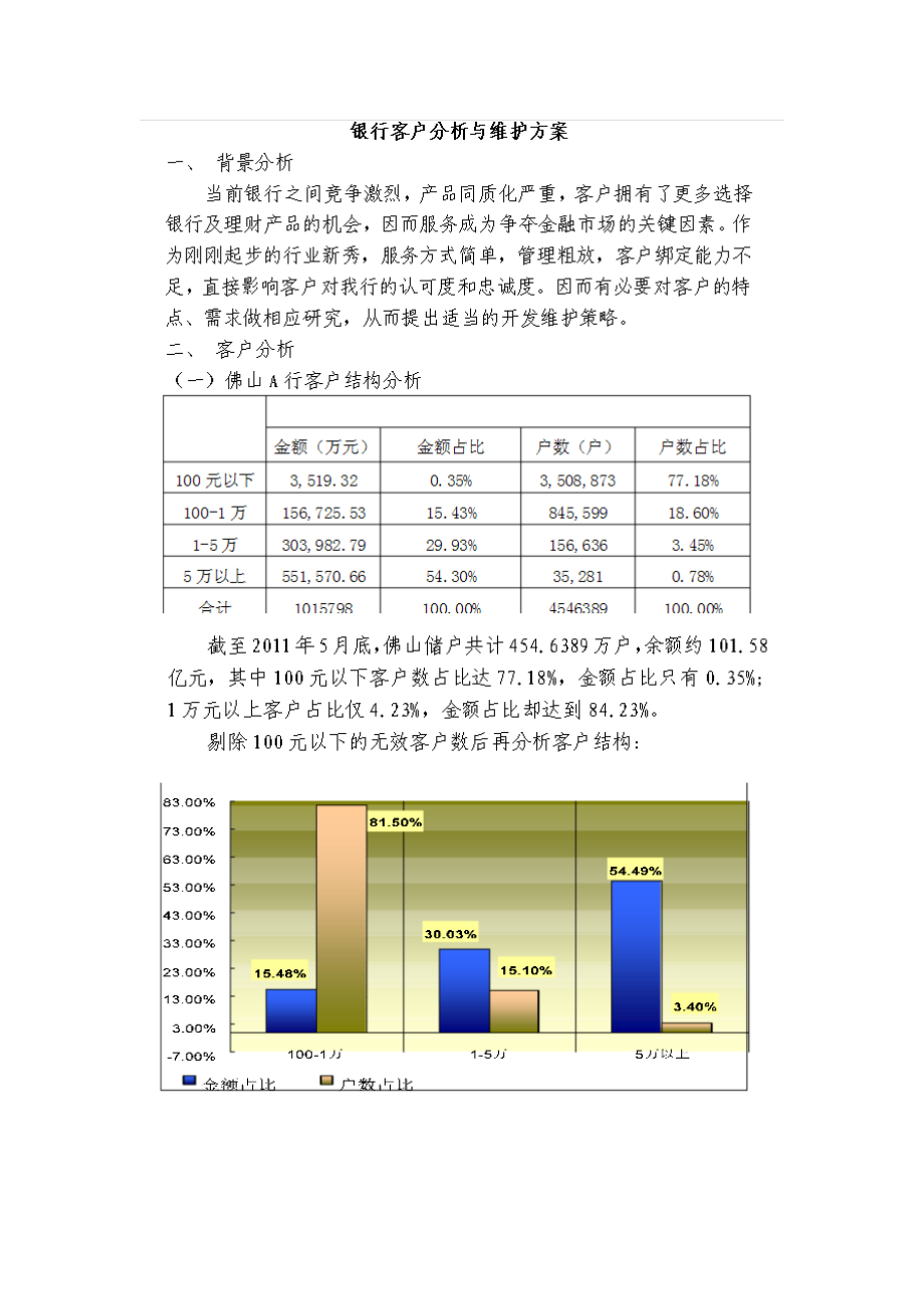 银行客户分析与维护方案(借鉴).doc_第1页