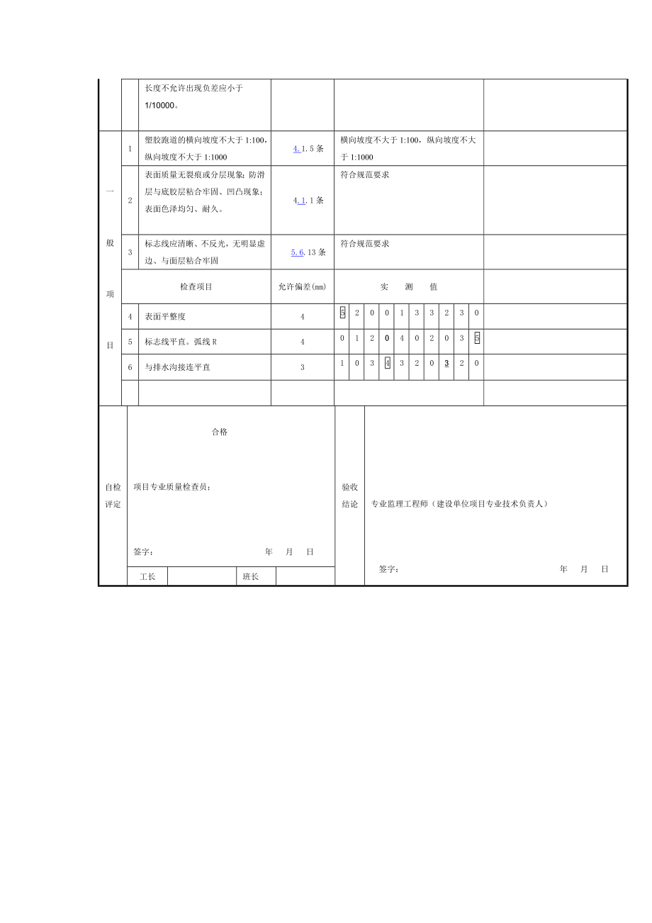 EPDM颗粒塑胶底层摊铺检验批质量验收记录.doc_第3页