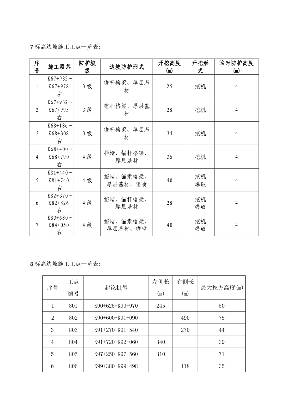 J4监理办高边坡施工安全监理细则.doc_第3页