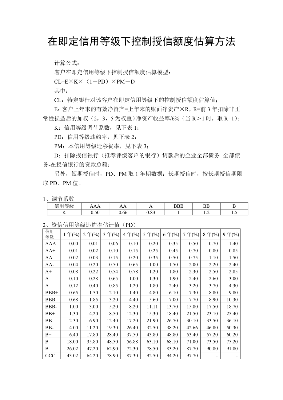 在即定信用等级下控制授信额度估算方法.doc_第1页