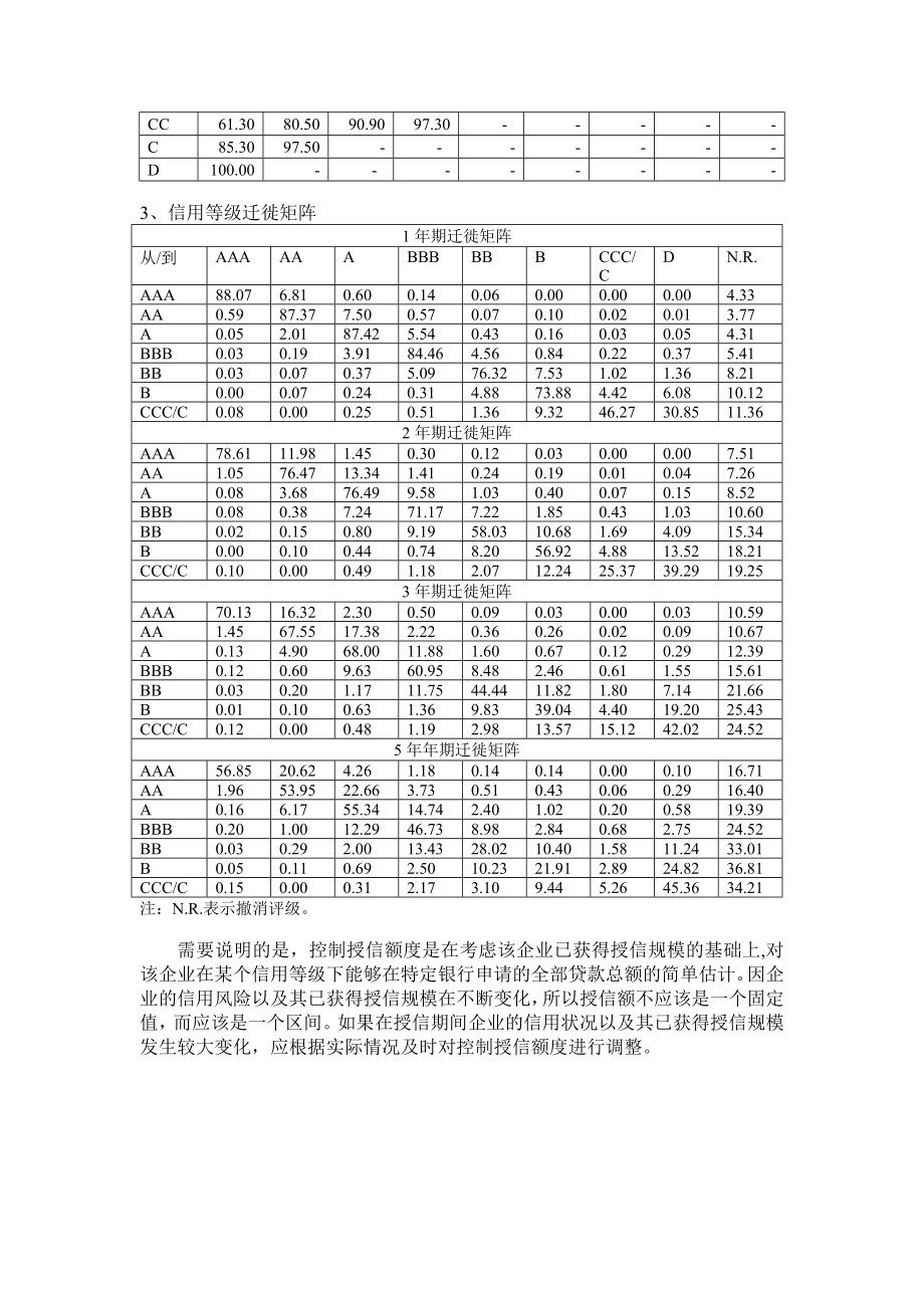 在即定信用等级下控制授信额度估算方法.doc_第2页