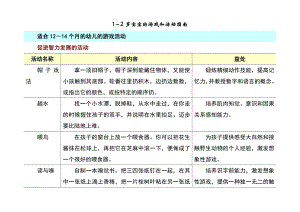 1到2岁宝宝的游戏.doc