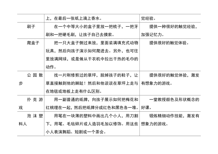 1到2岁宝宝的游戏.doc_第2页