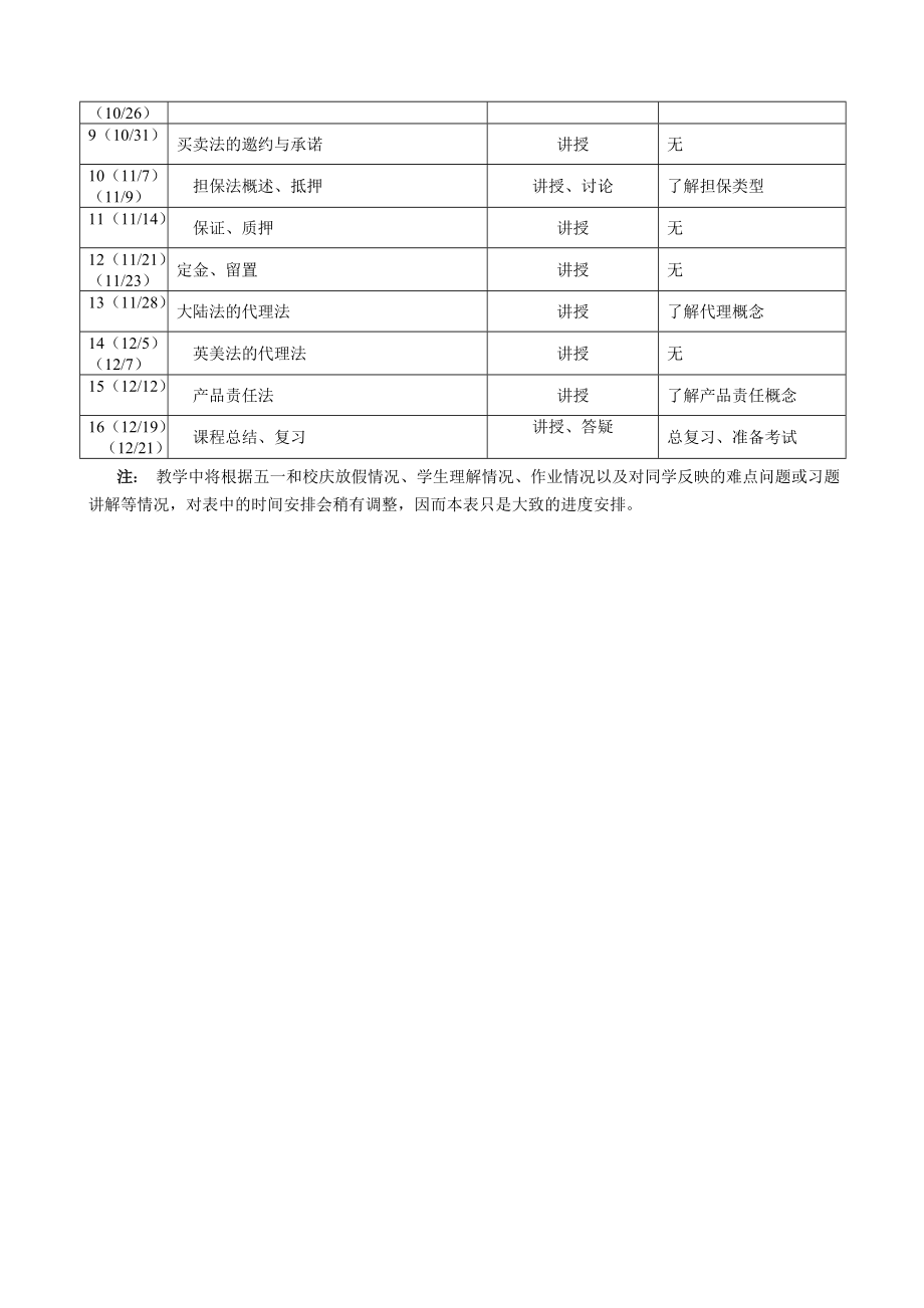 国际商法课程授课计划.doc_第3页