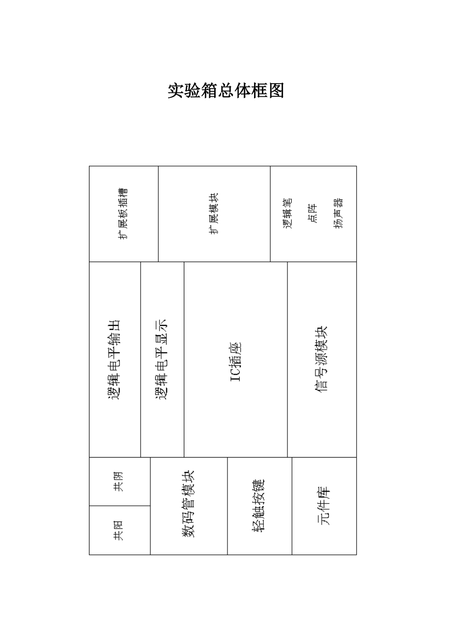 计算机学院数字电路与数字逻辑实验指导书.doc_第3页