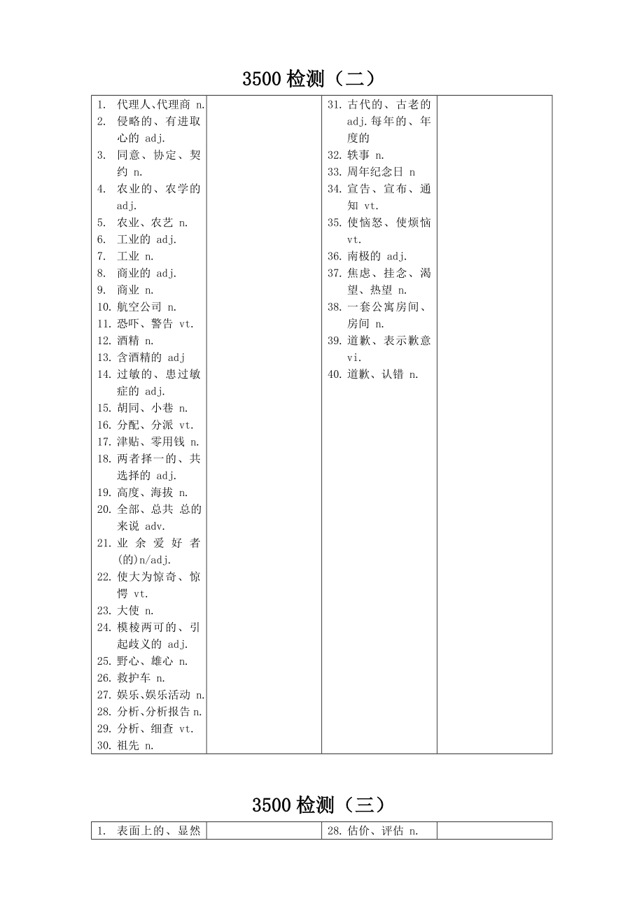 3500单词检测版(精华版).doc_第2页