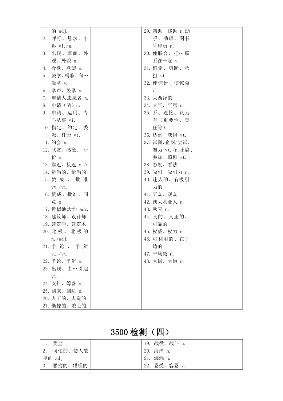 3500单词检测版(精华版).doc_第3页