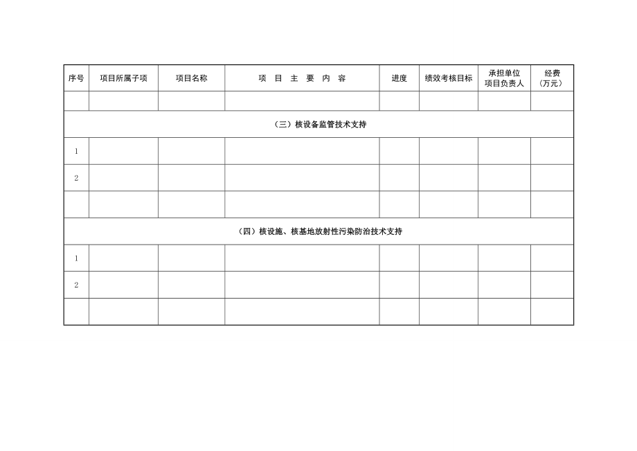 核与辐射安全监管明细项目申报汇总表.doc_第2页