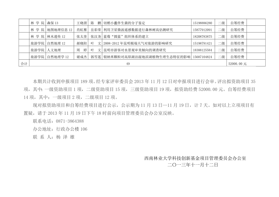 西南林业大学科技创新基金—学上学期立项情....doc_第3页