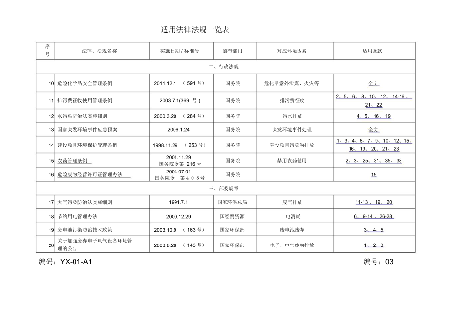 2021年环境法律法规和其他要求一览表.doc_第2页