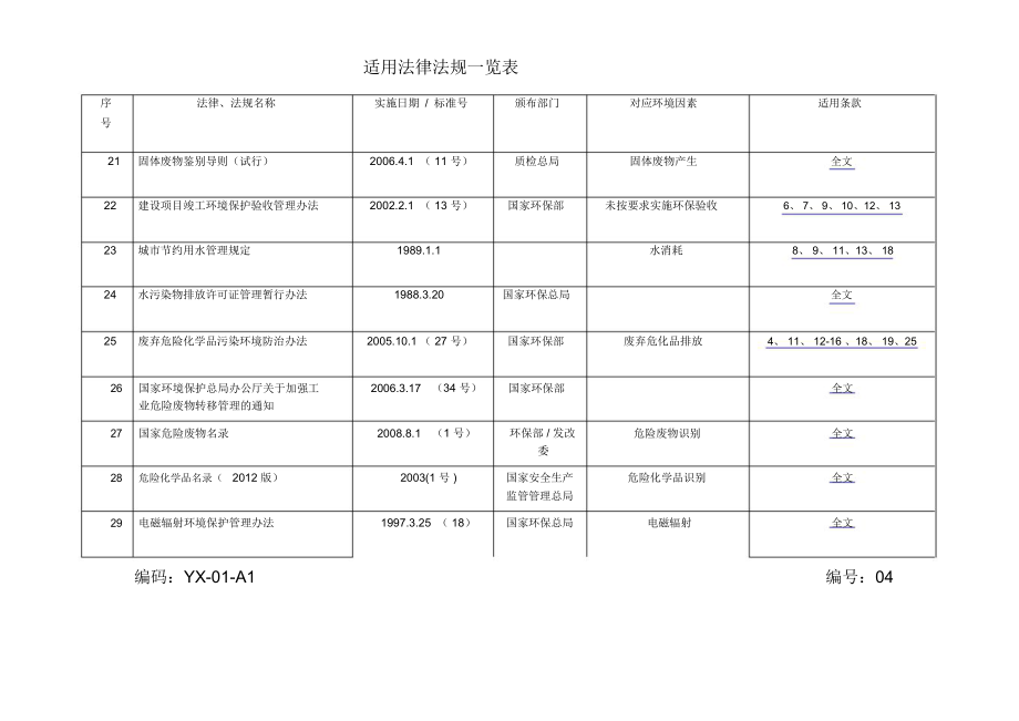 2021年环境法律法规和其他要求一览表.doc_第3页