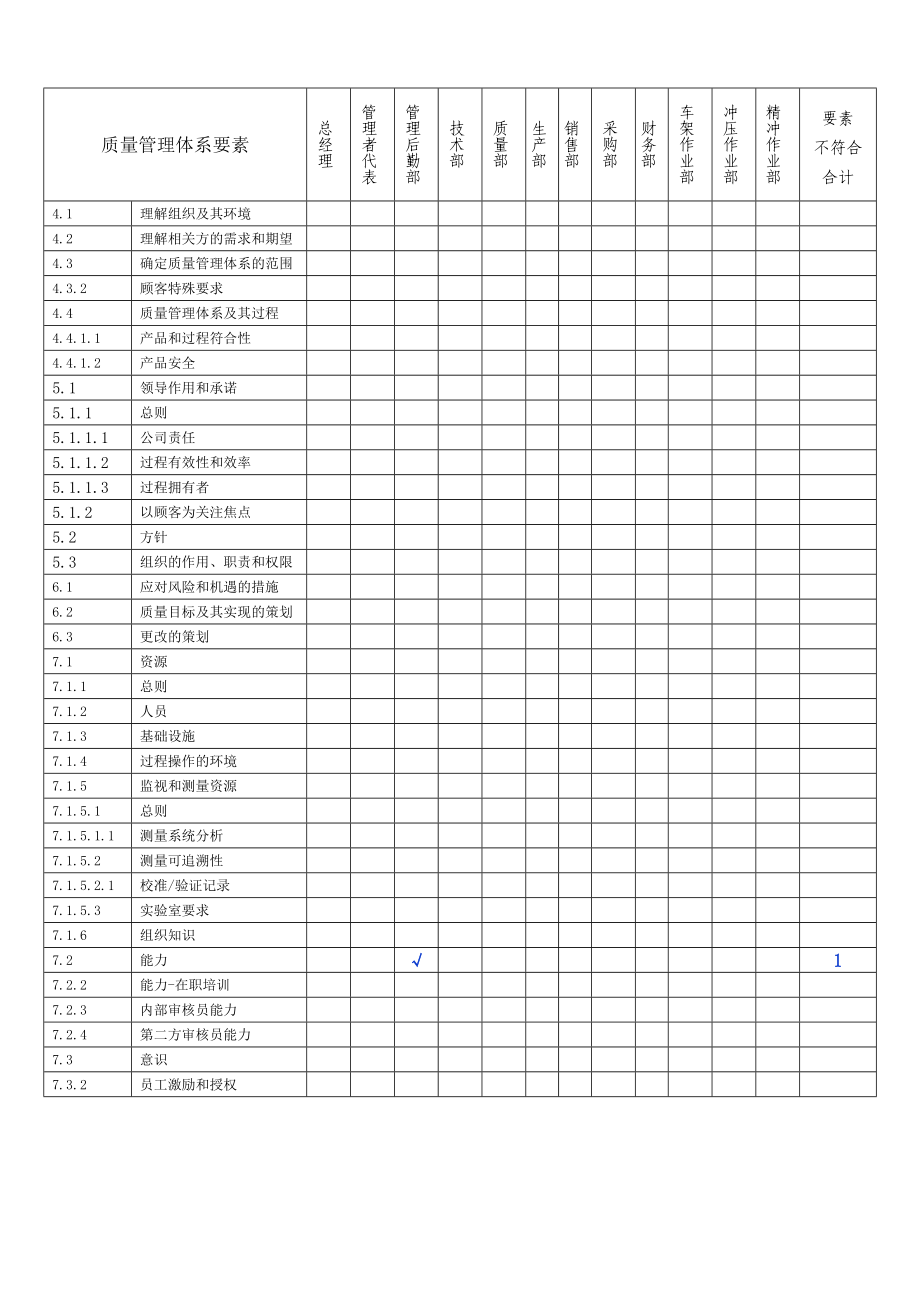 IATF16949内部审核报告.doc_第3页