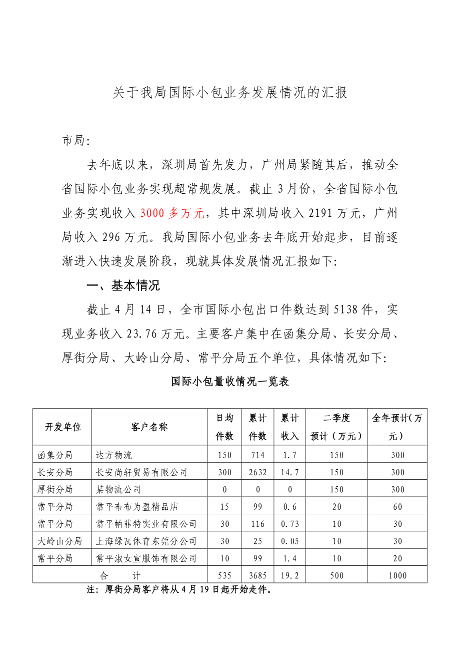 国际小包业务发展情况的汇报.doc_第1页