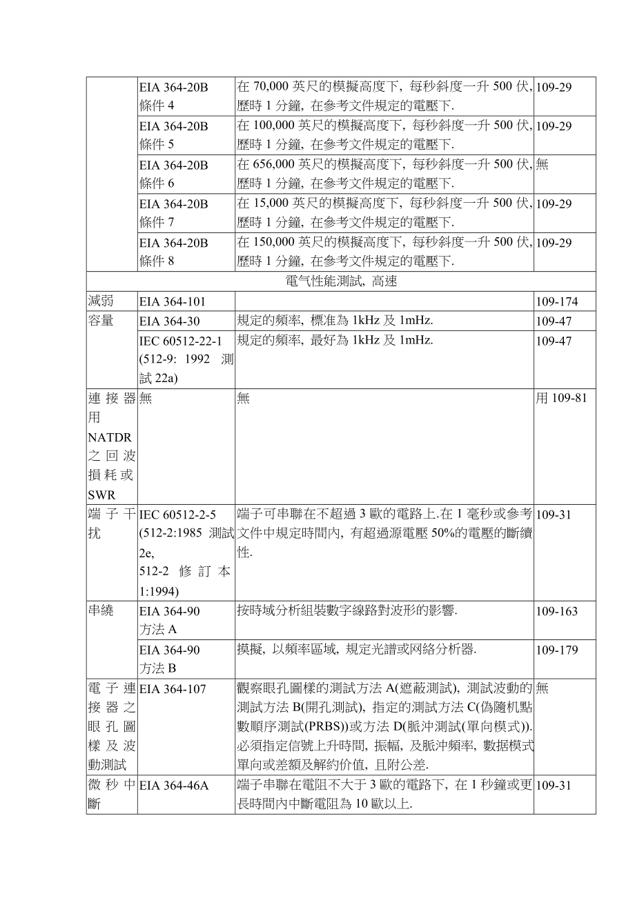 AMP测试规范109107比对EIA及IEC测试方法之AMP测试规.doc_第3页