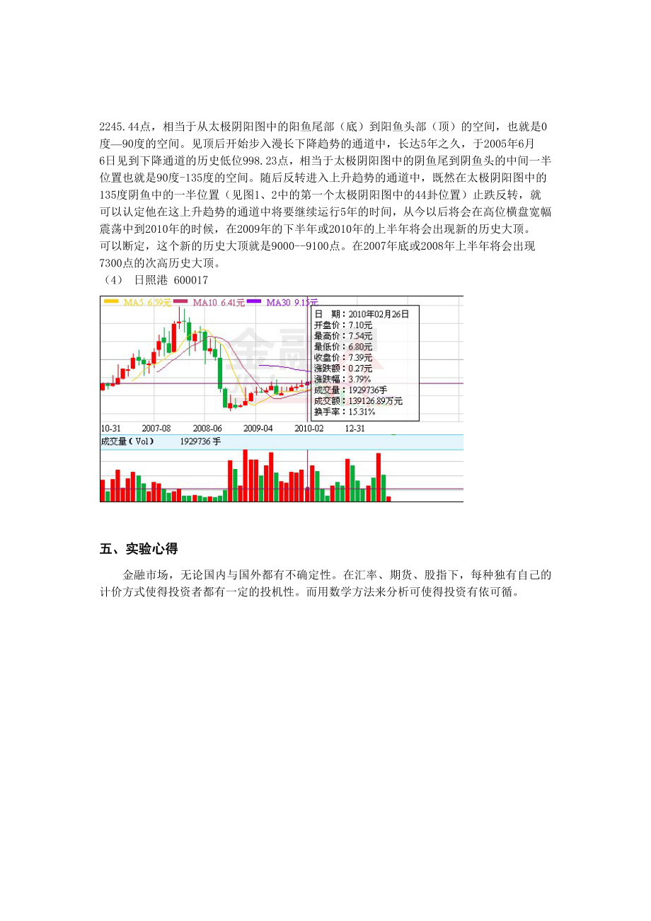 《数理金融学》实验报告上海金融学院.doc_第3页