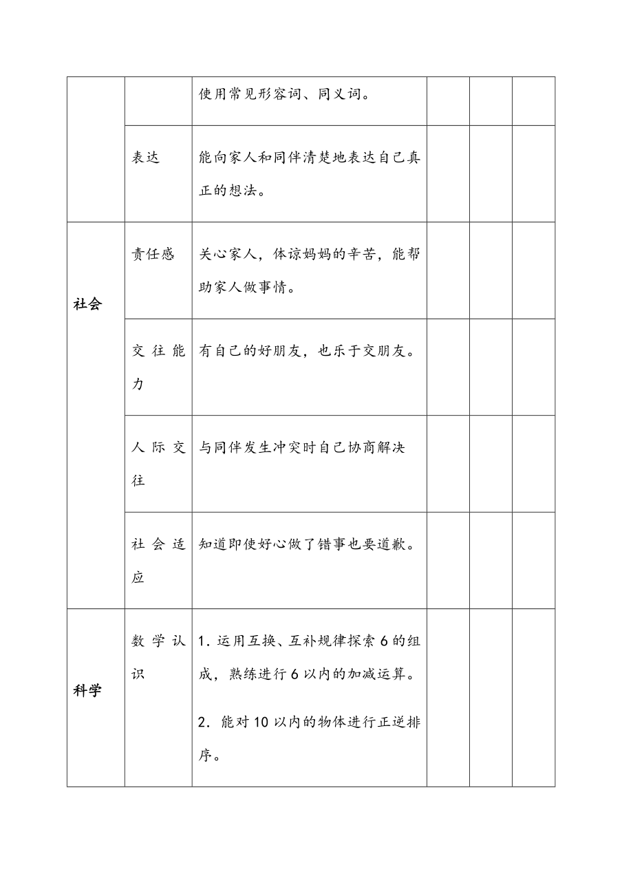 200份大班下学期主题活动幼儿评价表.doc_第2页