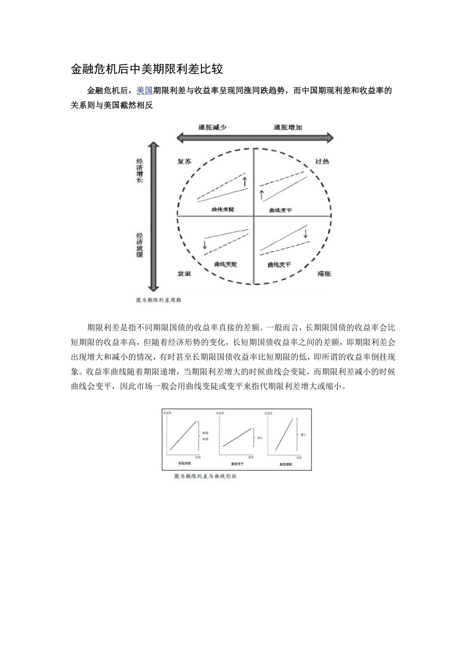 金融危机后中美期限利差比较.doc_第1页