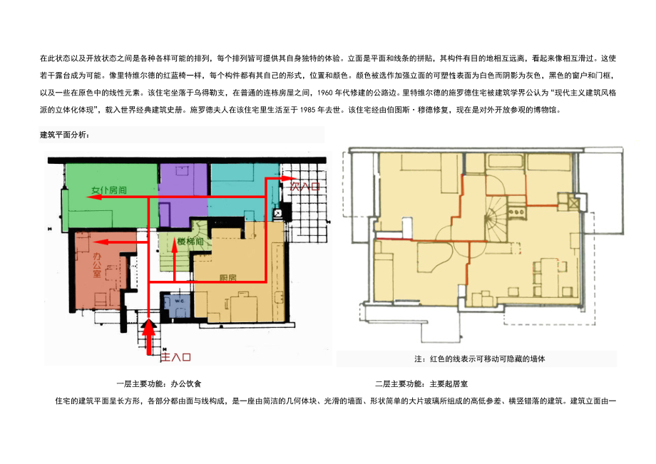 施罗德住宅分析.doc_第2页