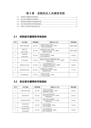 (采购管理)采购供应人员绩效考核.doc