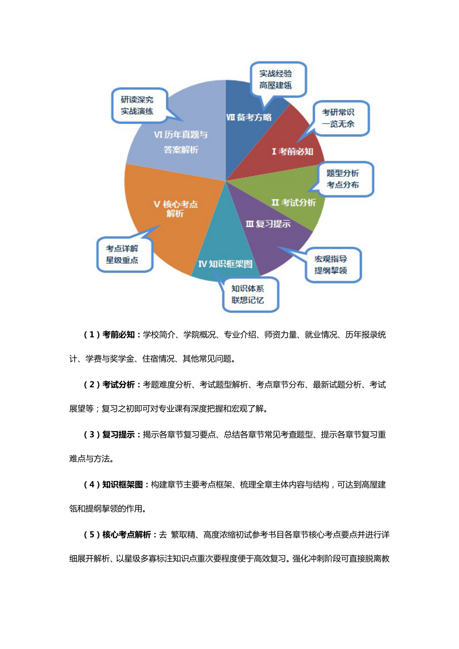 哈尔滨工业大学电路与数字电子技术考研复习精编含....doc_第2页