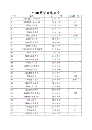 9000认证表格大全.doc