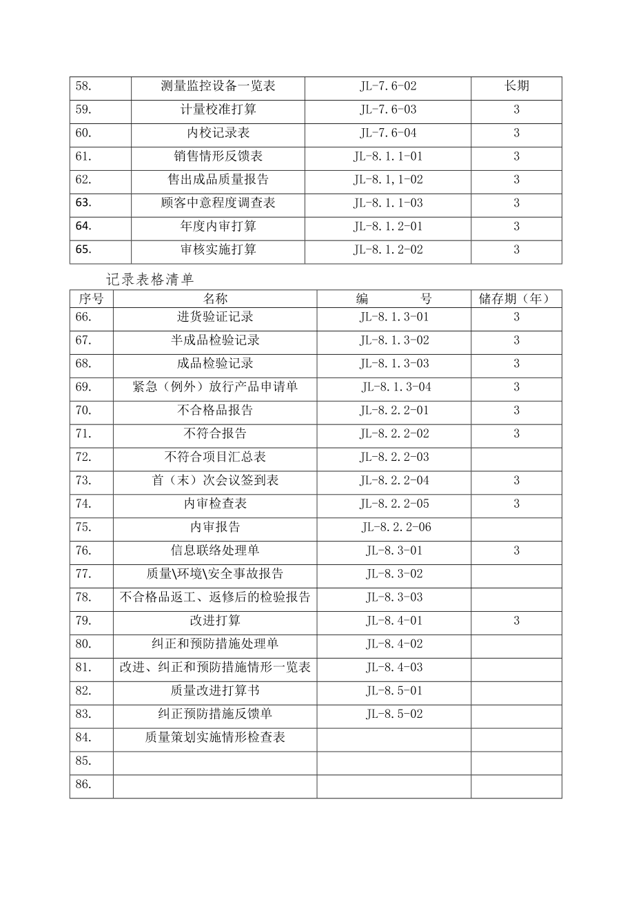 9000认证表格大全.doc_第3页