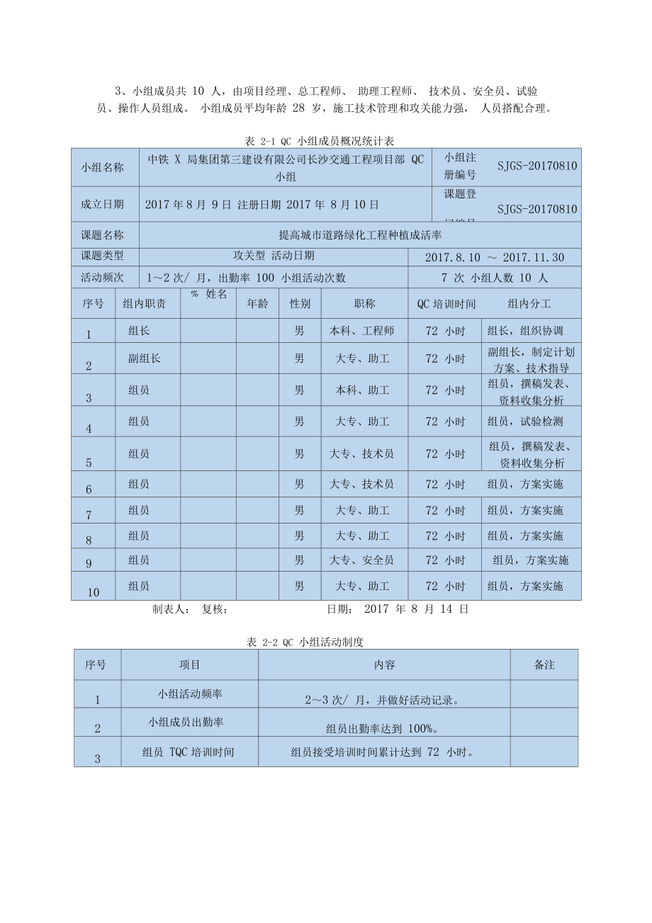 QC提高城市道路绿化工程种植成活率.docx_第2页