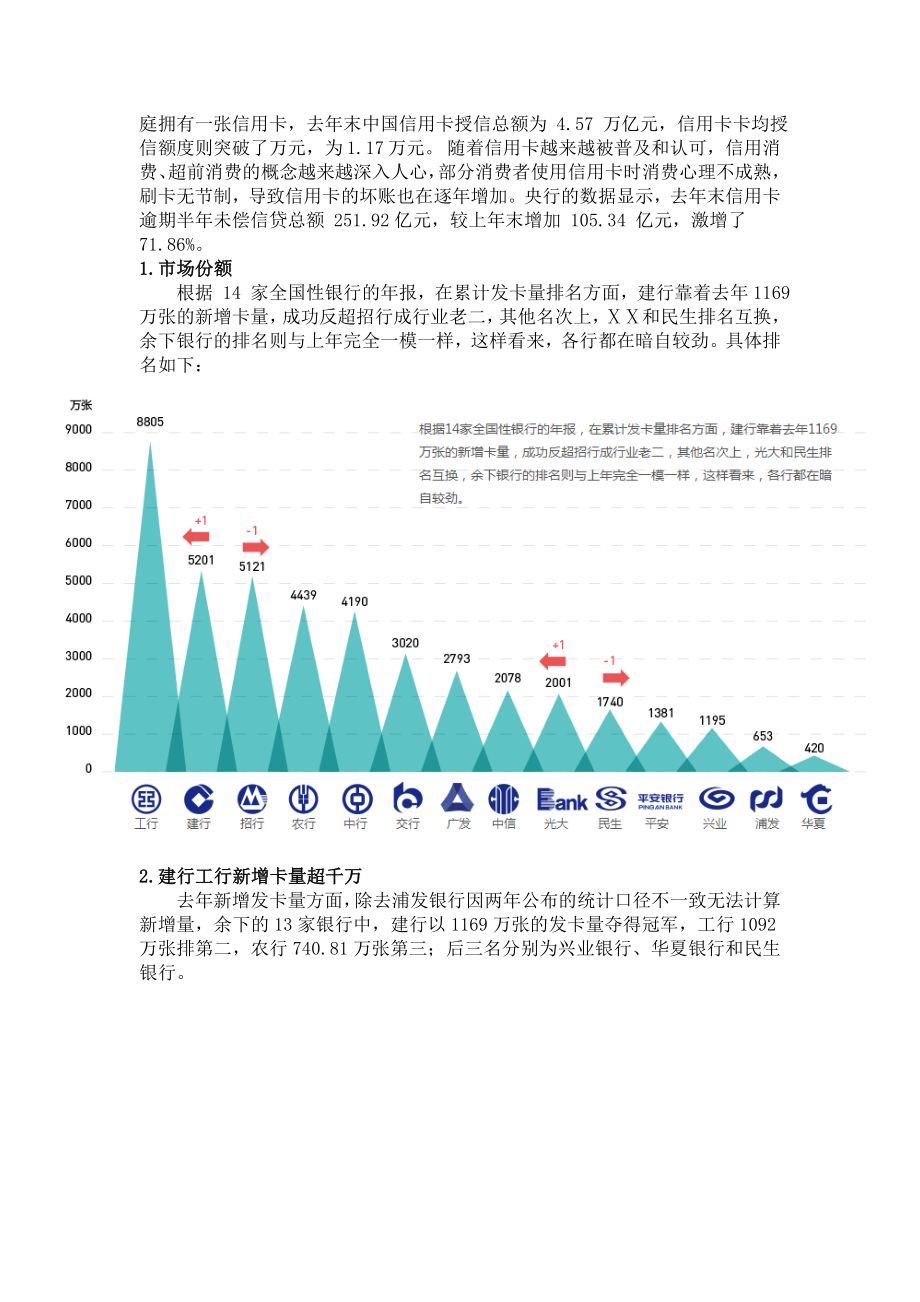 银行信用卡业务存在问题及发展对策.doc_第2页